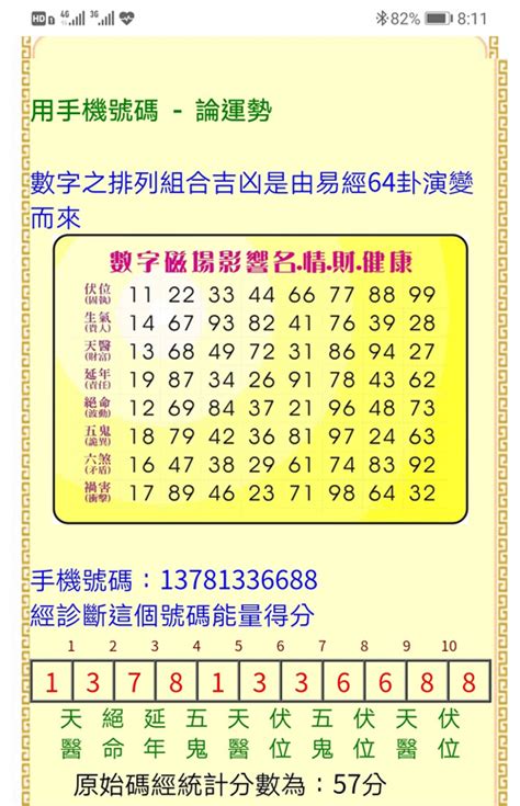 吉祥数字组合|易经数字吉凶对照表 易经1一100吉祥数